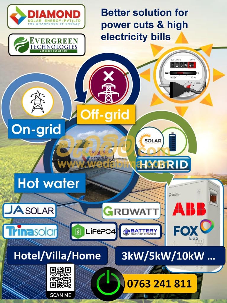Cover image for Solar in Sri Lanka