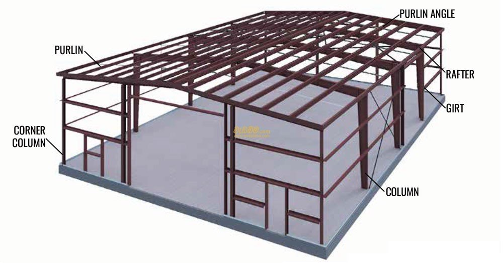 Steel Building Design